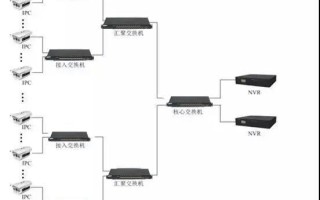 农村监控怎么安装视频下载（农村监控怎么安装视频下载软件）