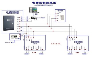 电梯刷卡怎么接线（华升富士达cop电梯如何短接）