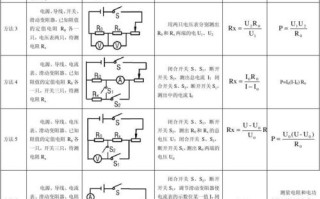 视频监控电功率怎么计算（安阻法测电功率）