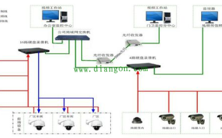 入户门监控如何走线，围墙的监控怎么布线的