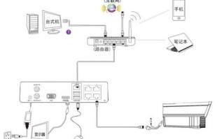 10个摄像头怎么布线（10个摄像头怎么布线视频）