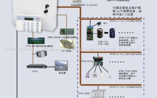 博世周界报警如何进行复位，博世报警怎么关闭防区功能