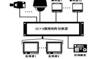 监视器怎么切换矩阵（监视器怎么切换矩阵模式）