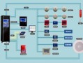 消防联动了该怎么处理（消防喷淋控制柜联动报警怎么消除）