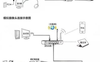 硬盘怎么连接监控器（海康摄像头怎么加入到宇视硬盘录像机）