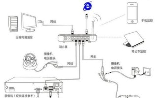 一根电源线的监控摄像头怎么装，摄像头监控线路怎么安装的