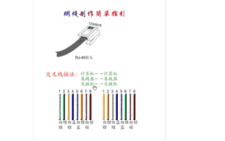 以太网延长器怎么接（以太网线短了怎么接长）