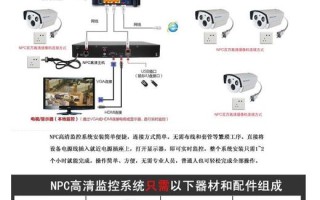 监控怎么连接详细教程，监控摄像头线怎么连接电脑显示器