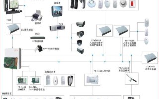 福科斯报警主机怎么设置报警（福科斯报警主机怎么设置报警声音）