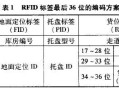 生产编码怎么做的，rfid怎么做