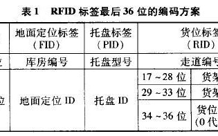 生产编码怎么做的，rfid怎么做