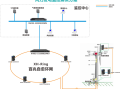 监控太亮怎么解决方案（监控太亮怎么解决方案问题）