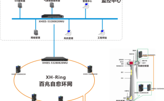 监控太亮怎么解决方案（监控太亮怎么解决方案问题）