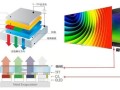 大屏幕液晶屏线怎么区分（tft与led屏幕的区别）