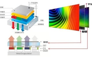 大屏幕液晶屏线怎么区分（tft与led屏幕的区别）