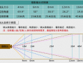 监控摄像头怎么选焦距（监控摄像头怎么选焦距清晰度）