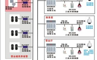 怎么撤防报警器（bosch红外报警系统怎么布防）