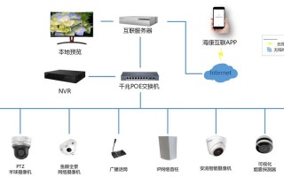 海康威视怎么拼不通