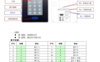 门禁调试技巧和方法，门禁系统怎么调节声音