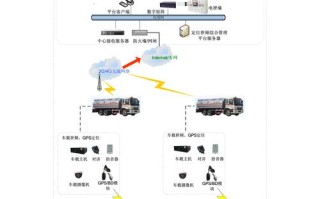 车辆监控录像怎么分析（车辆监控录像怎么分析出来）