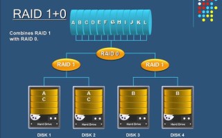 海康raid1怎么做（海康raid5怎么做）