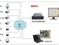 酒店安监控怎么办，宾馆的网络监控怎么装的