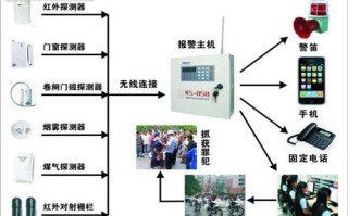 安防监控怎么报警的（安防监控怎么报警的呢）