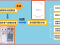 怎么设置一键报警系统（怎么设置一键报警系统功能）