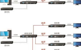 光端机和电脑怎么连接（光端机和电脑怎么连接在一起）