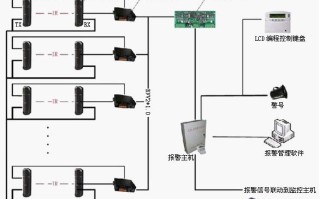 周界报警器怎么调试（周界报警器如何设置布防）