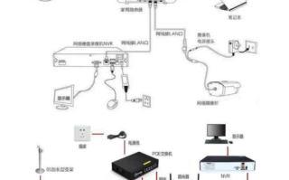 双绞线怎么装监控（求双绞线接监控视频的接法，一根网线可接4个视频，具体怎么接法）