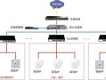 监控ap怎么连不上（ac和ap的连接与设置）