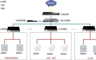 监控ap怎么连不上（ac和ap的连接与设置）