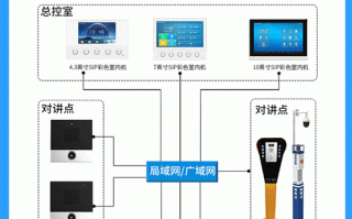 远程对讲怎么连接（远程对讲怎么连接手机）