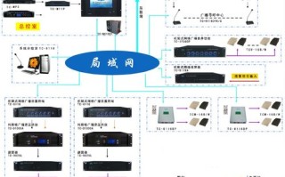 天诚广播怎么接（天诚广播怎么接听电话）