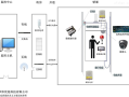 电梯控制系统怎么设置（电梯控制系统怎么设置密码）