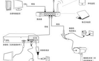 移动宽带装摄像头，摄像头是要收月租吗，装监控网络费怎么算的