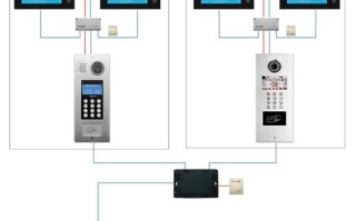 门禁对讲机使用方法，单元门对讲系统怎么用手机控制