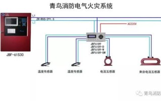 监控接地怎么接（监控接地怎么接线）