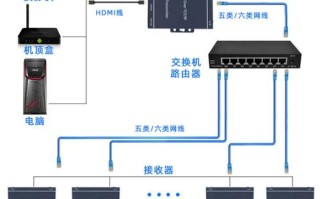 hdmi延长器可以接交换机吗，延长网线交换机怎么接线