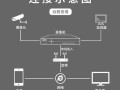 监控怎么设置自动跟踪，球机怎么设置自动跟踪功能