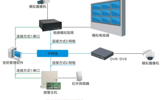 摄像头报警系统怎么联动（宇视摄像机怎么设置联动报警）