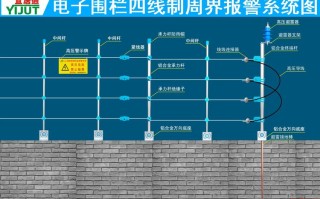 电子围栏怎么安装步骤（电子围栏怎么安装步骤）