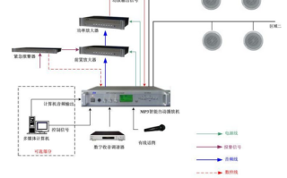 公共广播怎么用消防广播（消防主机怎么按照楼层起广播）