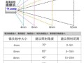 监控摄像机的镜头调试方法，摄像头光纤怎么调试的