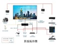 液晶电视拼接屏怎么安装（360度全景摄像头怎样连接电视屏幕）