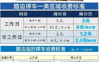 深圳停车怎么收费（深圳路边停车计费原理）