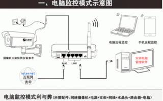 摄像头检测区域怎么设置，监控摄像机怎么设置方法图解