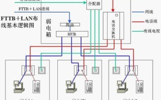 家里监控怎么布线（家用室外监控怎么布线）