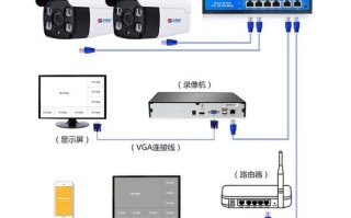 几百个监控摄像头怎么连接，